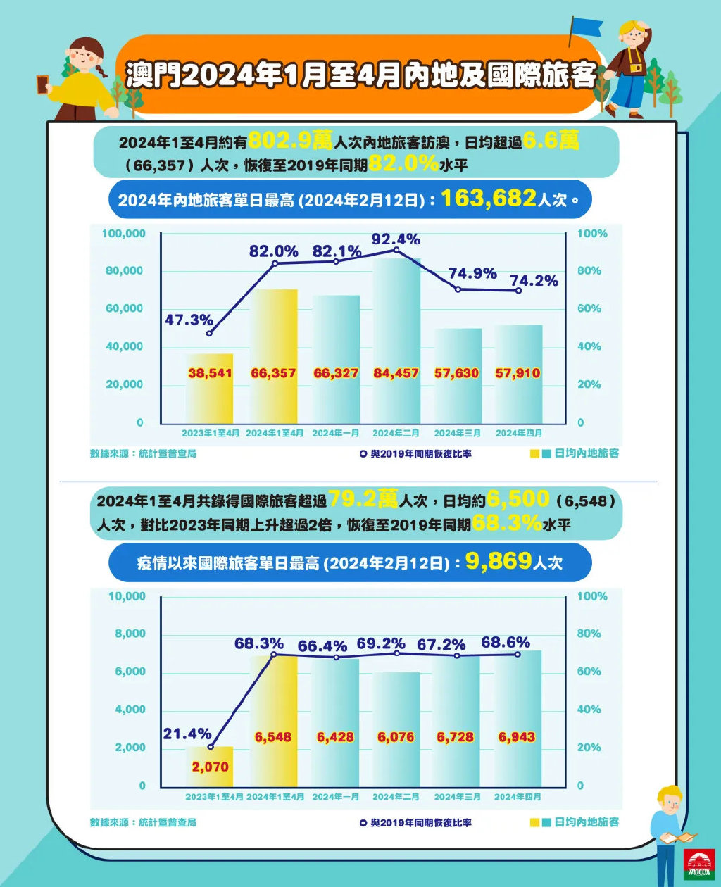 2024年澳门全年免费大全,专业数据解释设想_时尚版8.422