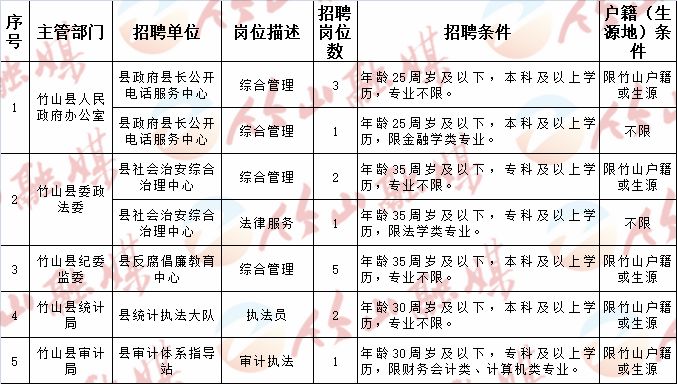 上高招聘信息平台，全面解析其优劣与效益分析