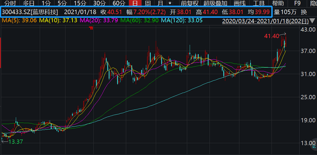 蓝思科技股票行情，高科技引领未来科技生活新潮流的蓝思科技股票动态分析
