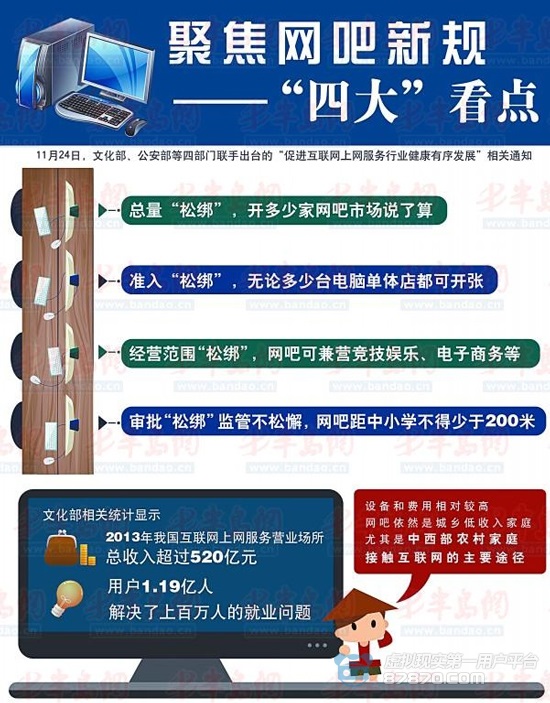 网吧最新政策，双刃剑效应下的时代挑战