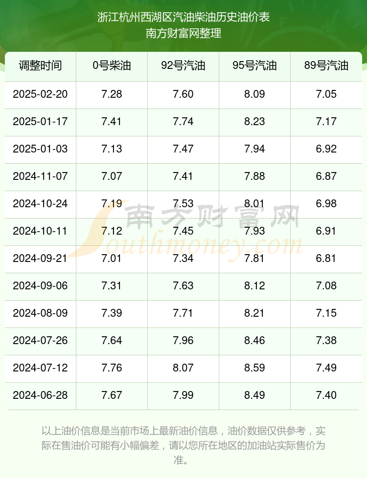 杭州95号汽油最新价格，爱的加油站之旅启程
