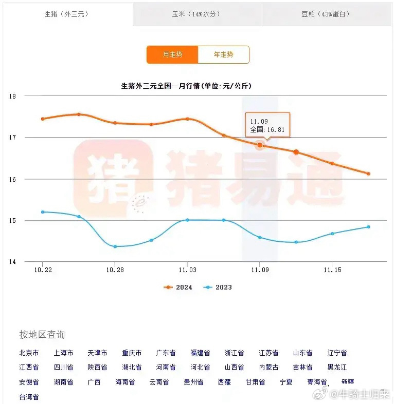 黑龙江最新生猪价格解析与趋势预测报告