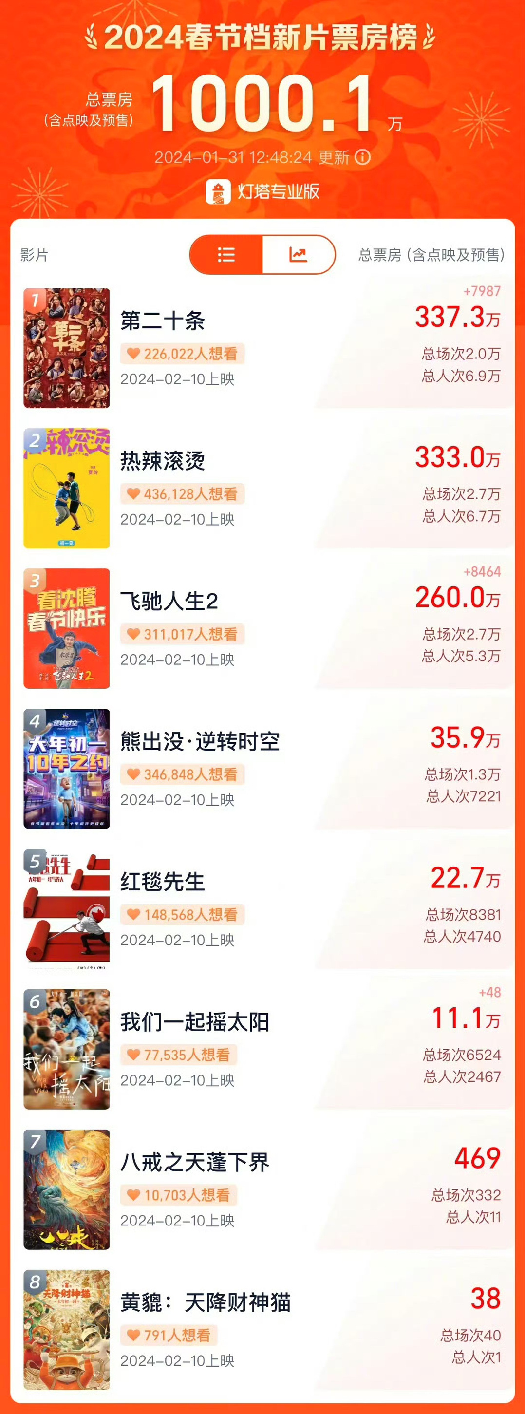 2024最新收割机，引领农业革新，收获高效未来