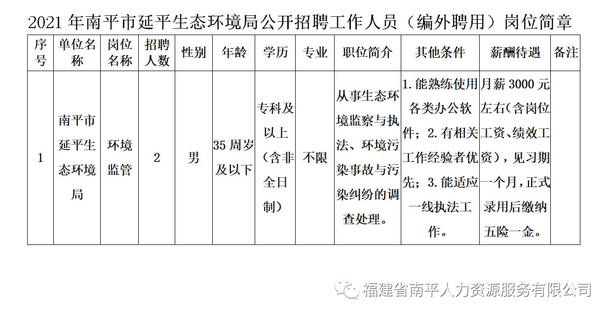 南平招聘网最新招聘信息，学习变化，把握机遇，成就未来自我！