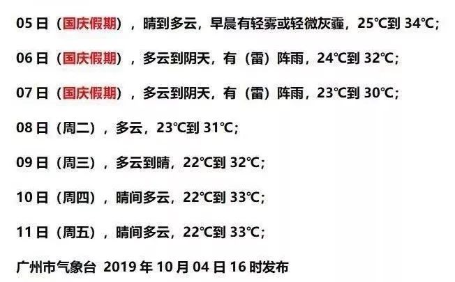 广东省最新天气预报更新通知