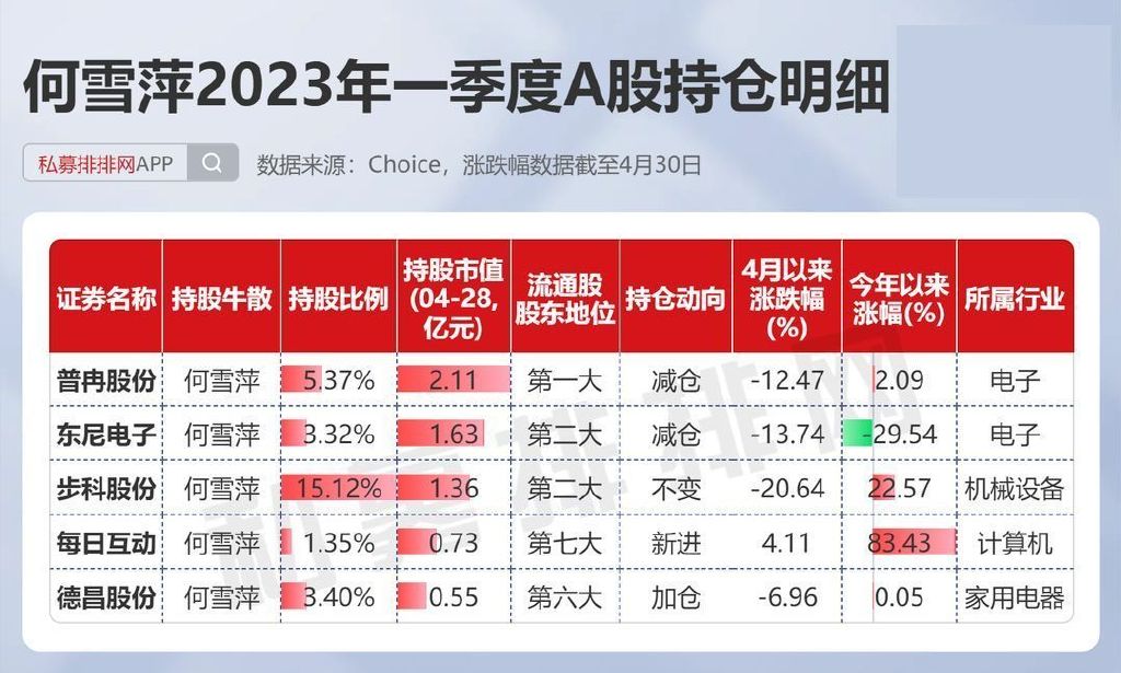徐开东最新持股动态，变化、学习与自信的力量展现影响力
