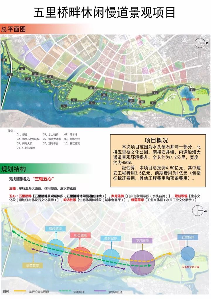 五里界街明年规划展望，最新规划与观点阐述