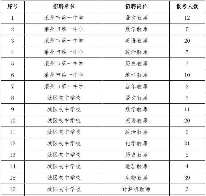 莱州开发区最新招聘，探索自然美景，寻找内心平和之旅