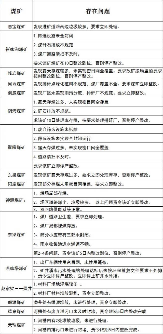 环保督查山西最新动态，绿意盎然重塑三晋新貌