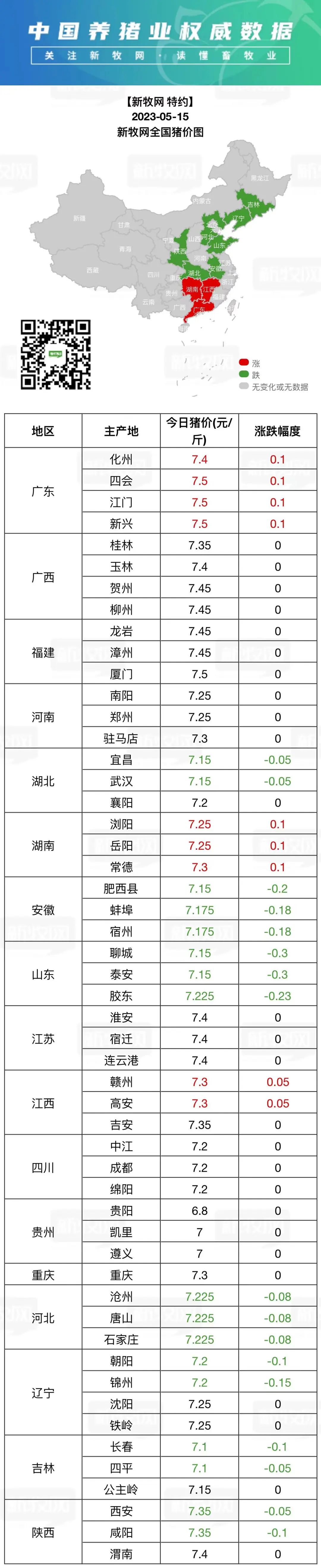 新牧网最新鸡价广东，养鸡之旅的心灵探寻