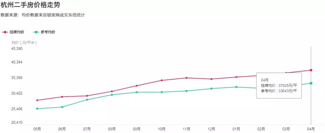 杭州最新房价走势图，解读房地产市场现状与未来趋势展望